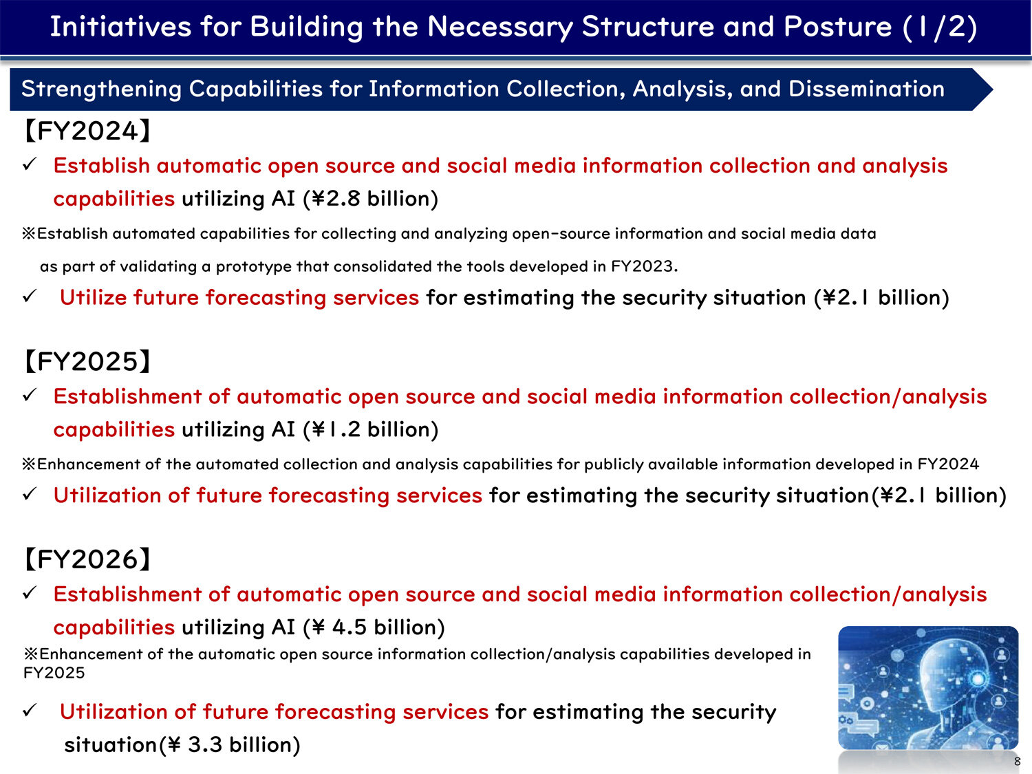 Initiatives for Building the Necessary Structure and Posture (1/2)