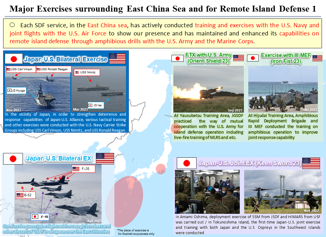Major Exercises surrounding East China Sea and for Remote Island Defense 1