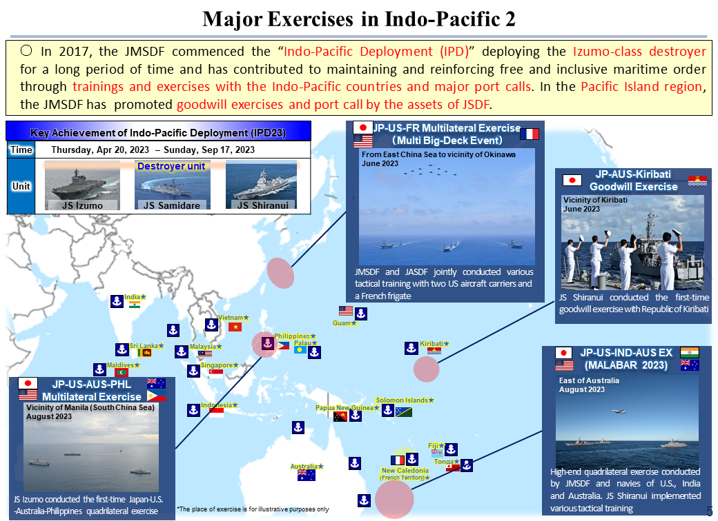 Major Exercises in Indo-Pacific 2