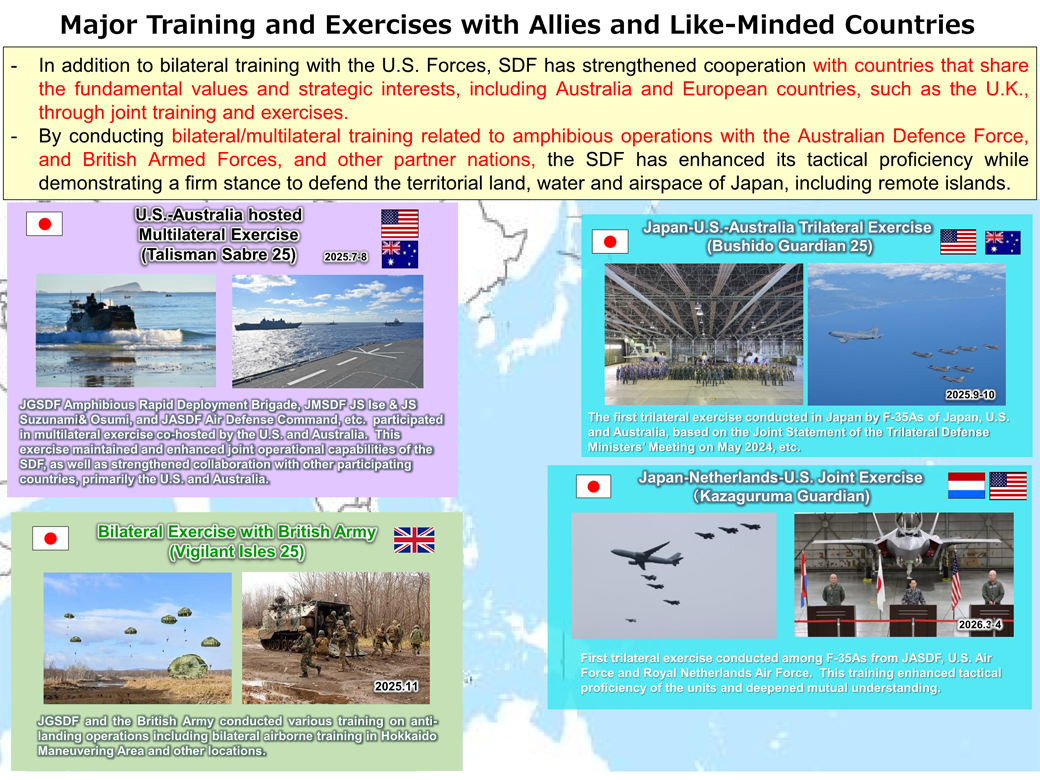 Major Training and Exercises with Allies and Like-Minded Countries