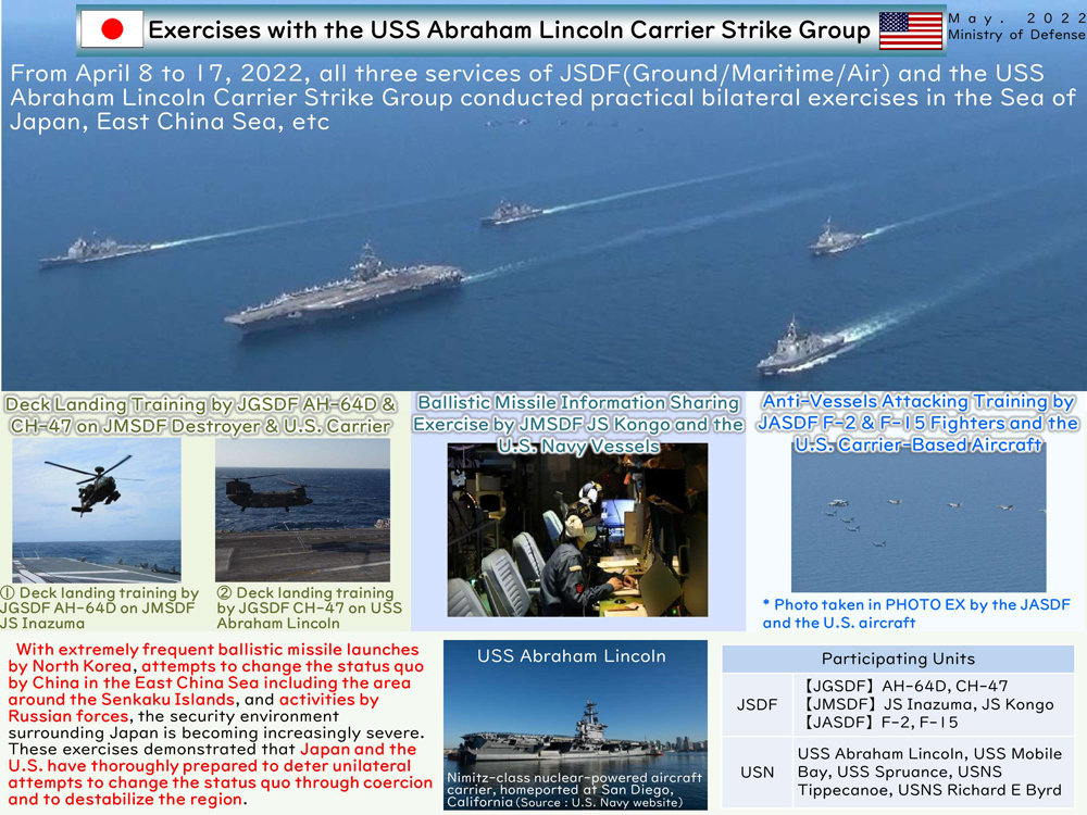 Major Training and Exercises of SDF