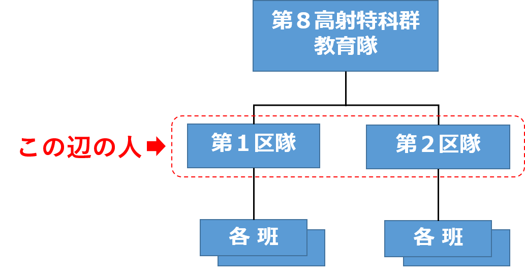 着隊42