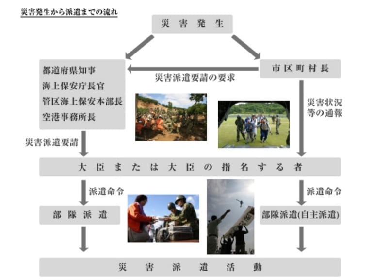 災害派遣の仕組み | 陸上自衛隊 公式Webサイト：JGSDF(Japan Ground
