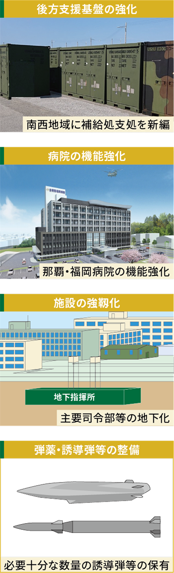 持続性・強靱性の強化