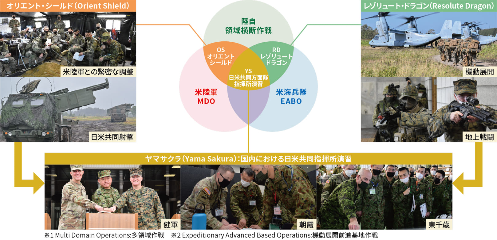 日米共同訓練の進化