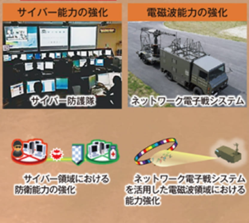 新たな領域における能力強化