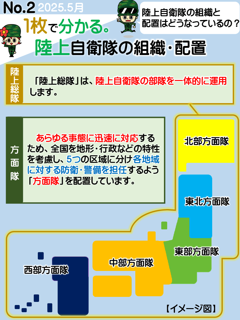 No.2 1枚でわかる。陸上自衛隊の組織・配置