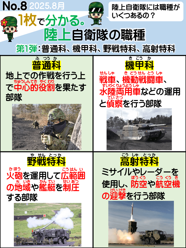 No.8 1枚でわかる。陸上自衛隊の職種