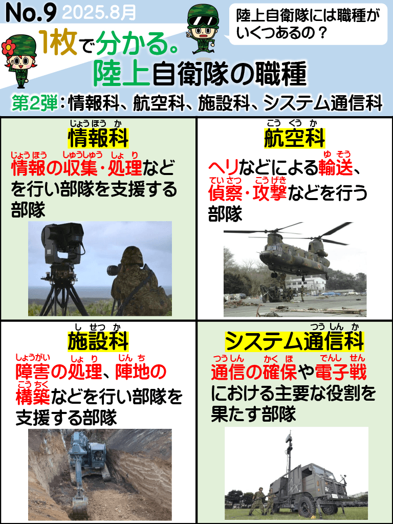 No.9 1枚でわかる。陸上自衛隊の職種