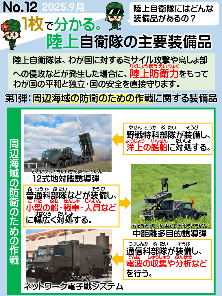 No.12 1枚でわかる。陸上自衛隊の主要装備品