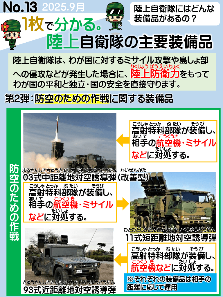 No.13 1枚でわかる。陸上自衛隊の主要装備品
