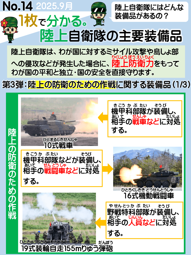 No.14 1枚でわかる。陸上自衛隊の主要装備品