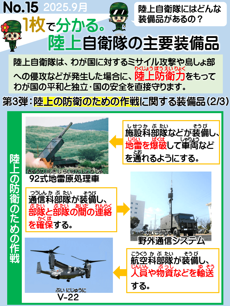 No.15 1枚でわかる。陸上自衛隊の主要装備品