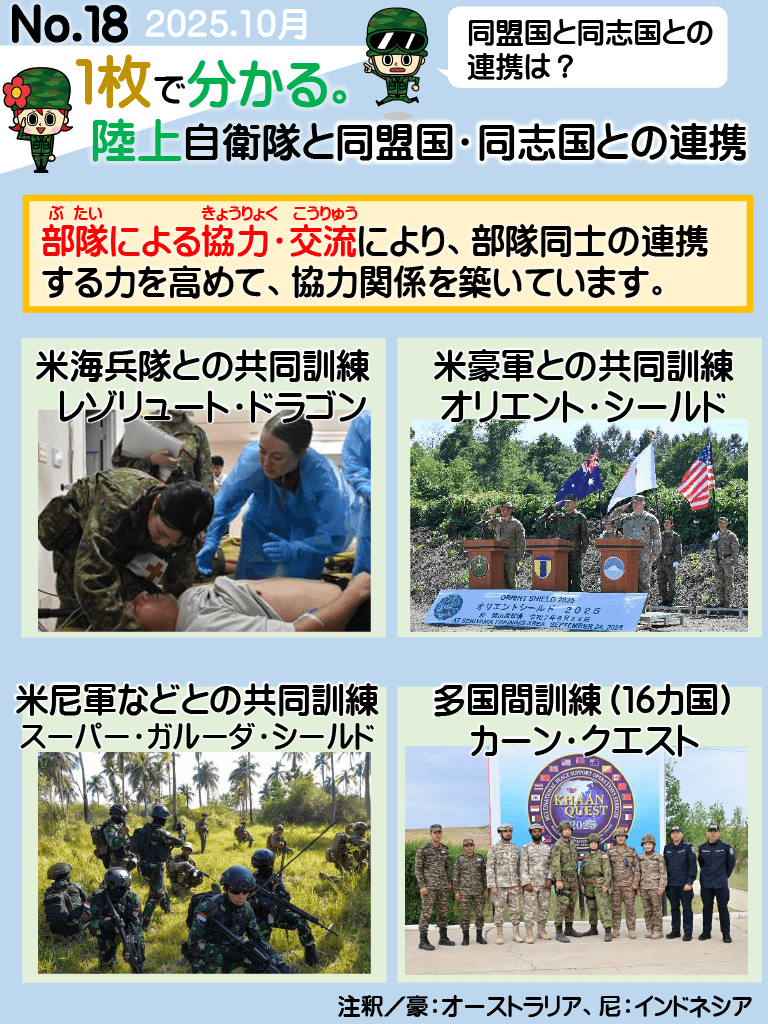 No.18 1枚でわかる。陸上自衛隊と同盟国・同志国との連携