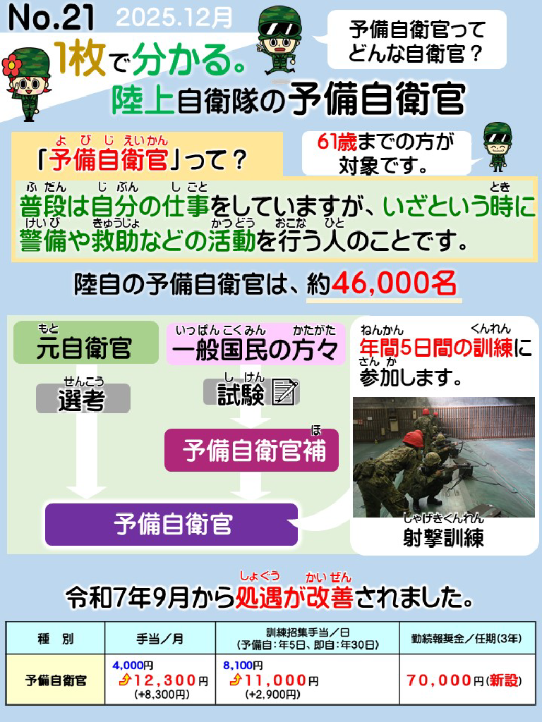 No.21 1枚でわかる。陸上自衛隊の予備自衛官