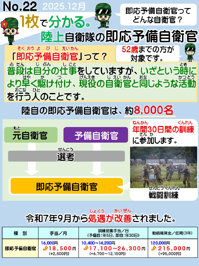 No.22 1枚でわかる。陸上自衛隊の即応予備自衛官