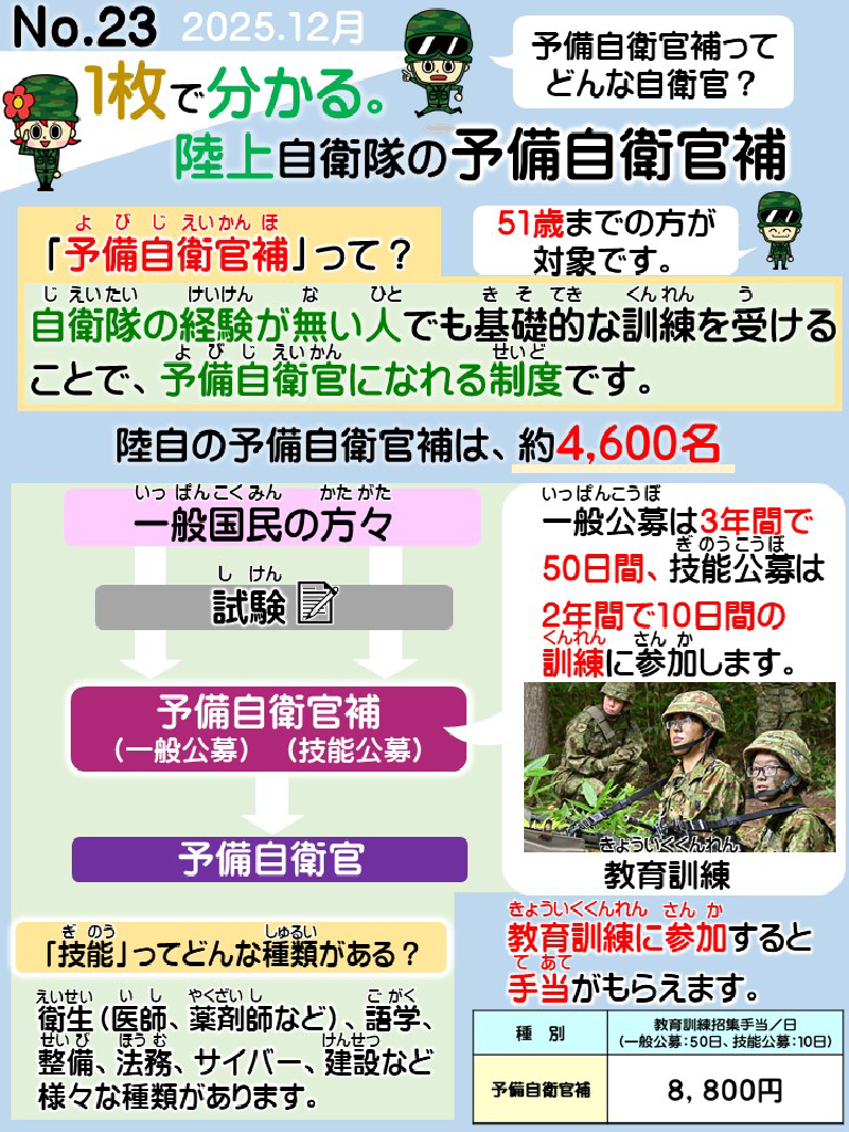 No.23 1枚でわかる。陸上自衛隊の陸上自衛隊の予備自衛官補