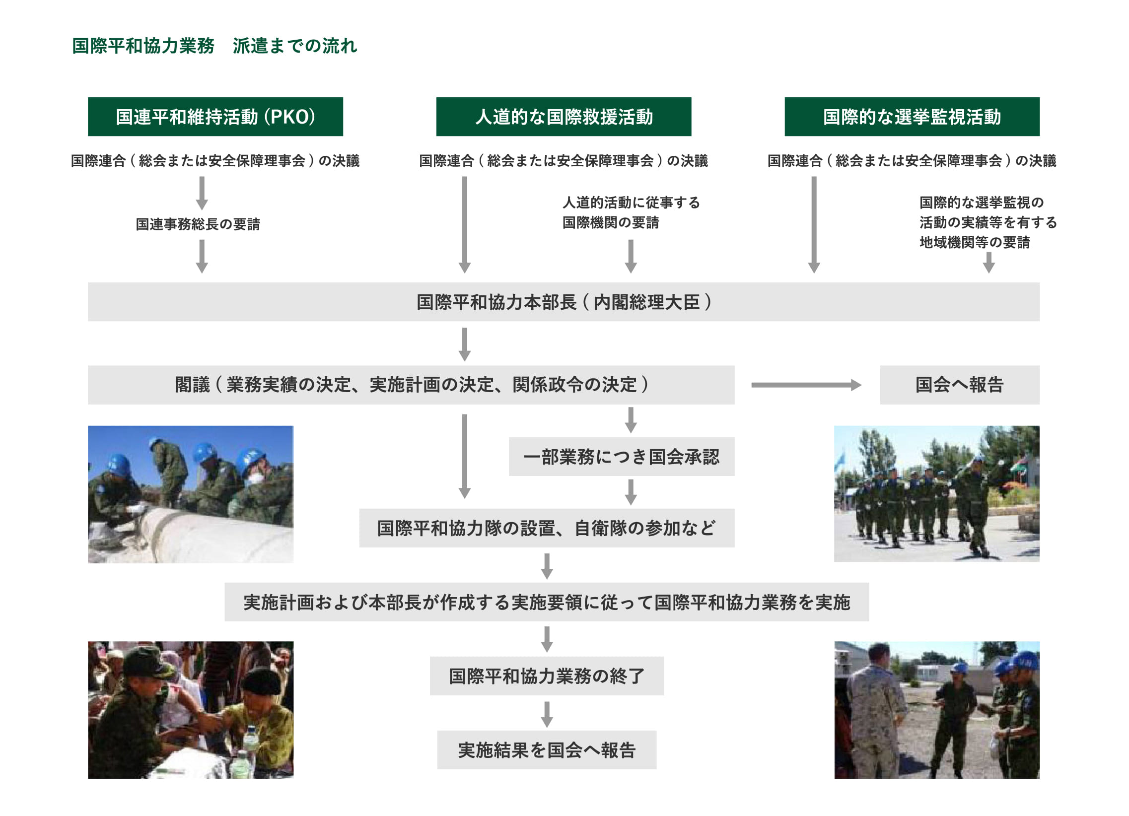 自衛隊　PKO UNITAC カンボジア　国際平和協力業務参加記念 PKO法制定等及びカンボジア国際平和協力業務（1992～1993） : 内閣府