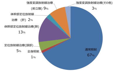 放射線科 放射線科