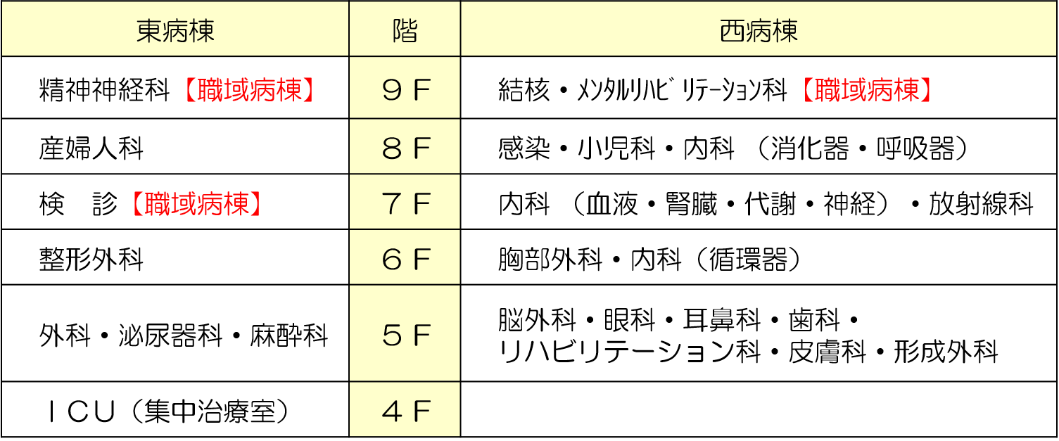 病棟案内