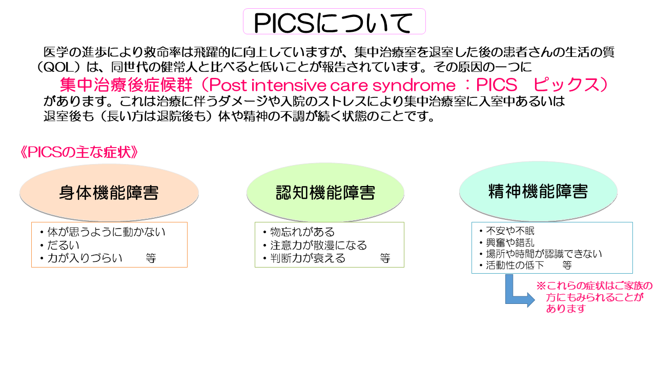 集中治療室のご案内