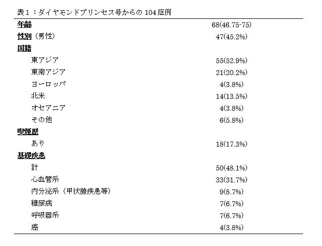 江東 区 コロナ 患者 数