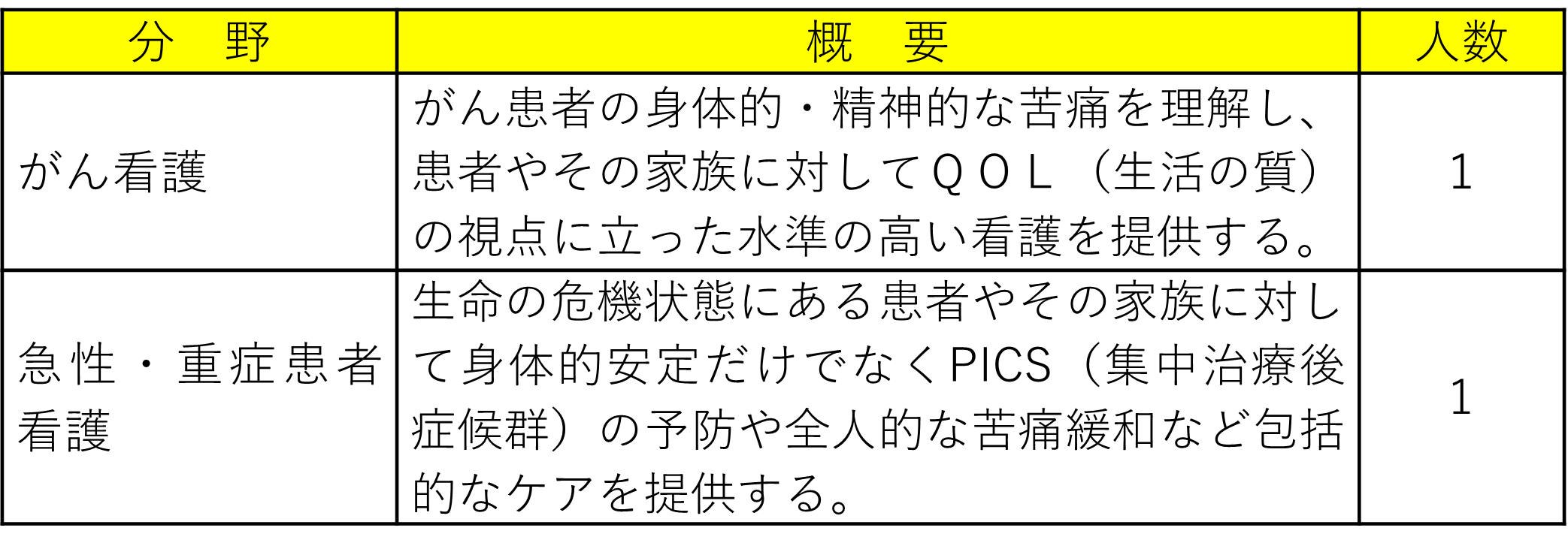 専門看護師一覧