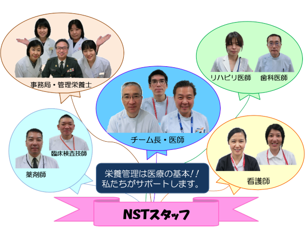 Nst紹介