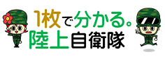 １枚で分かる。陸上自衛隊