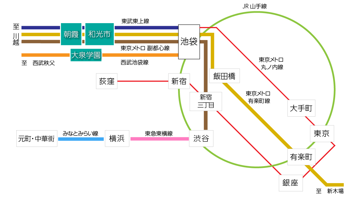 簡易路線図