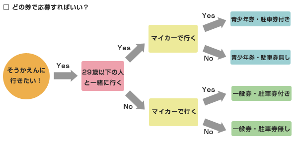 応募券の種類