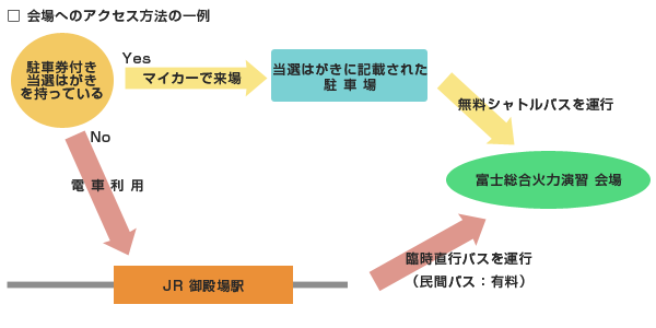 会場までのアクセス一例