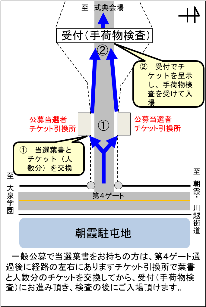 入場要領