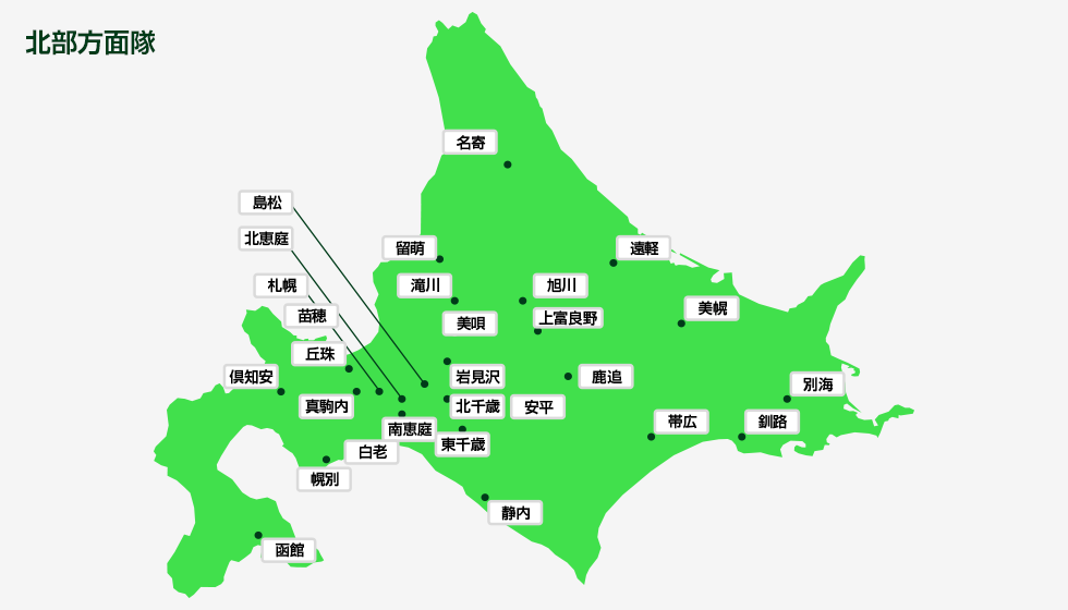 北部方面隊