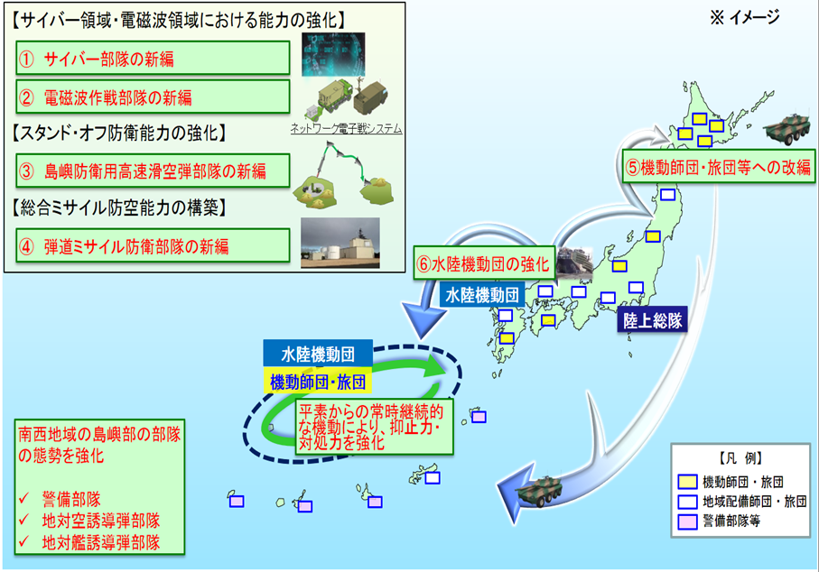 機動展開