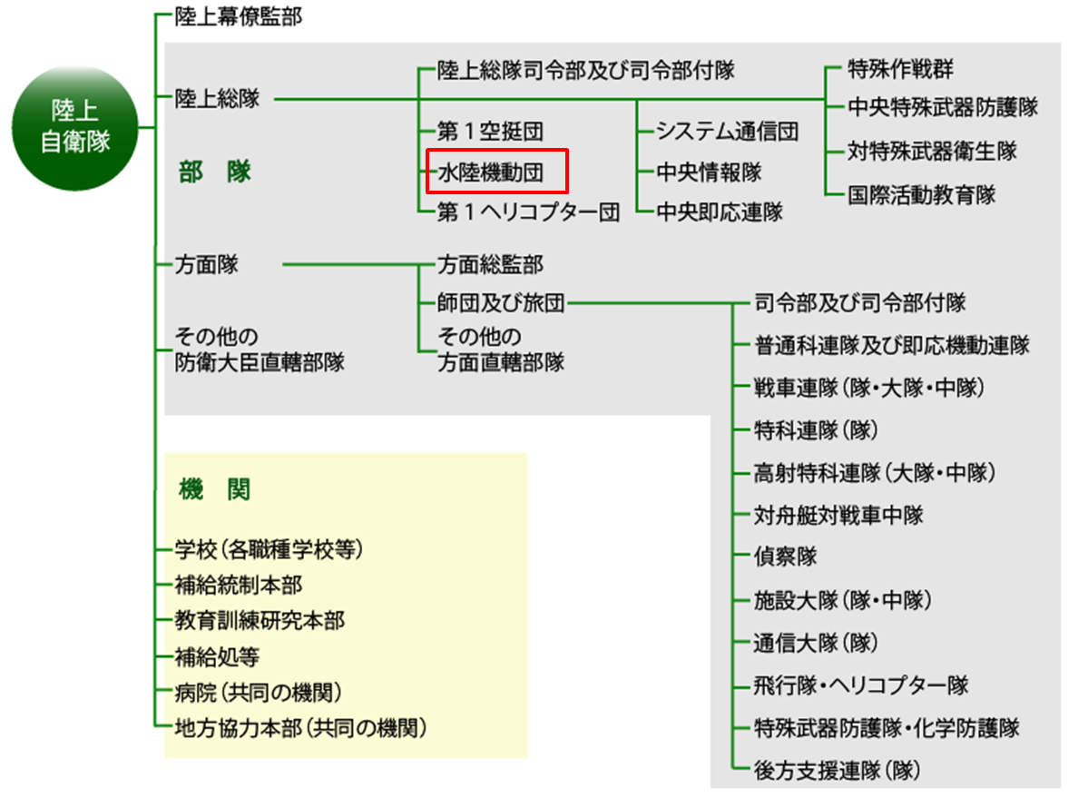 総隊新編