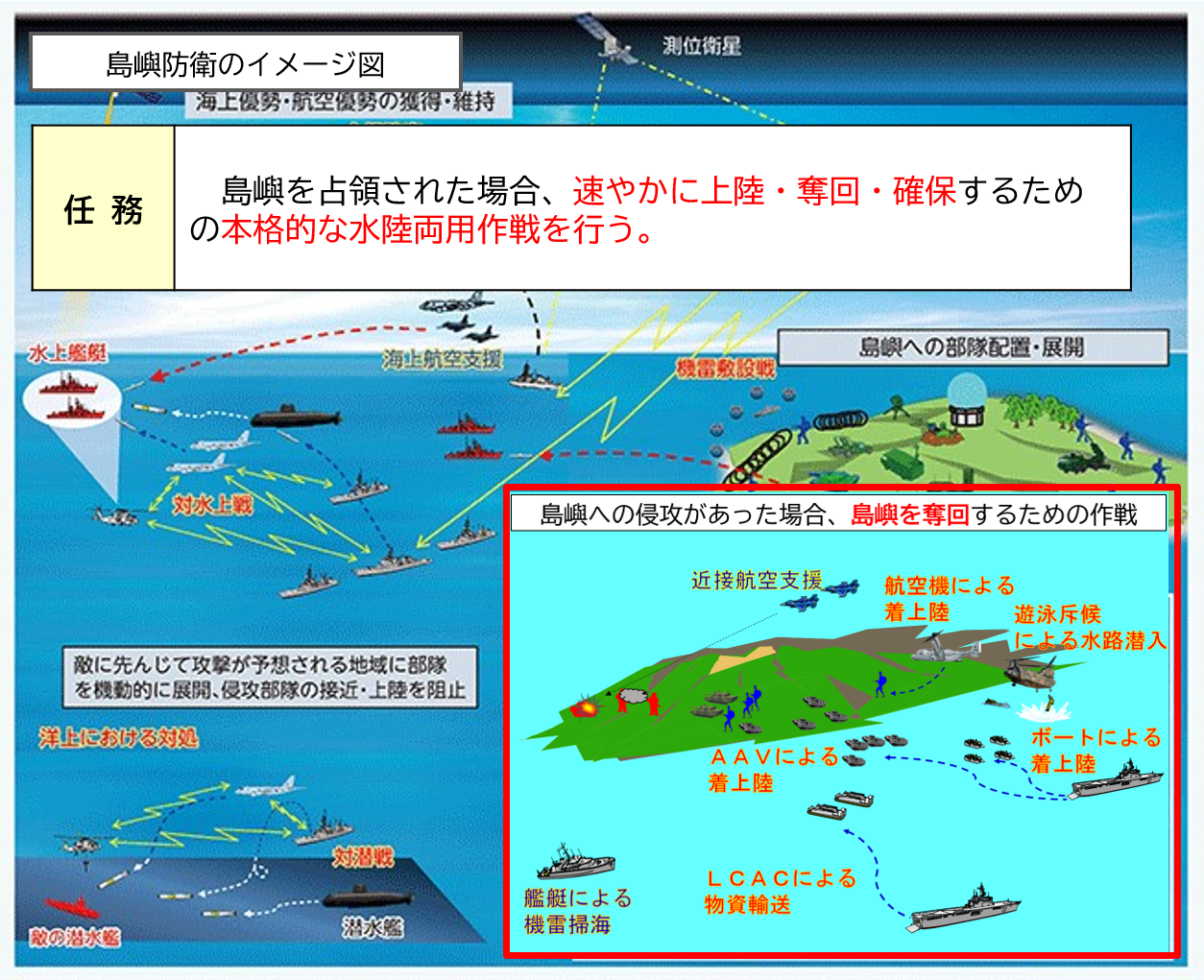 水陸機動団の役割