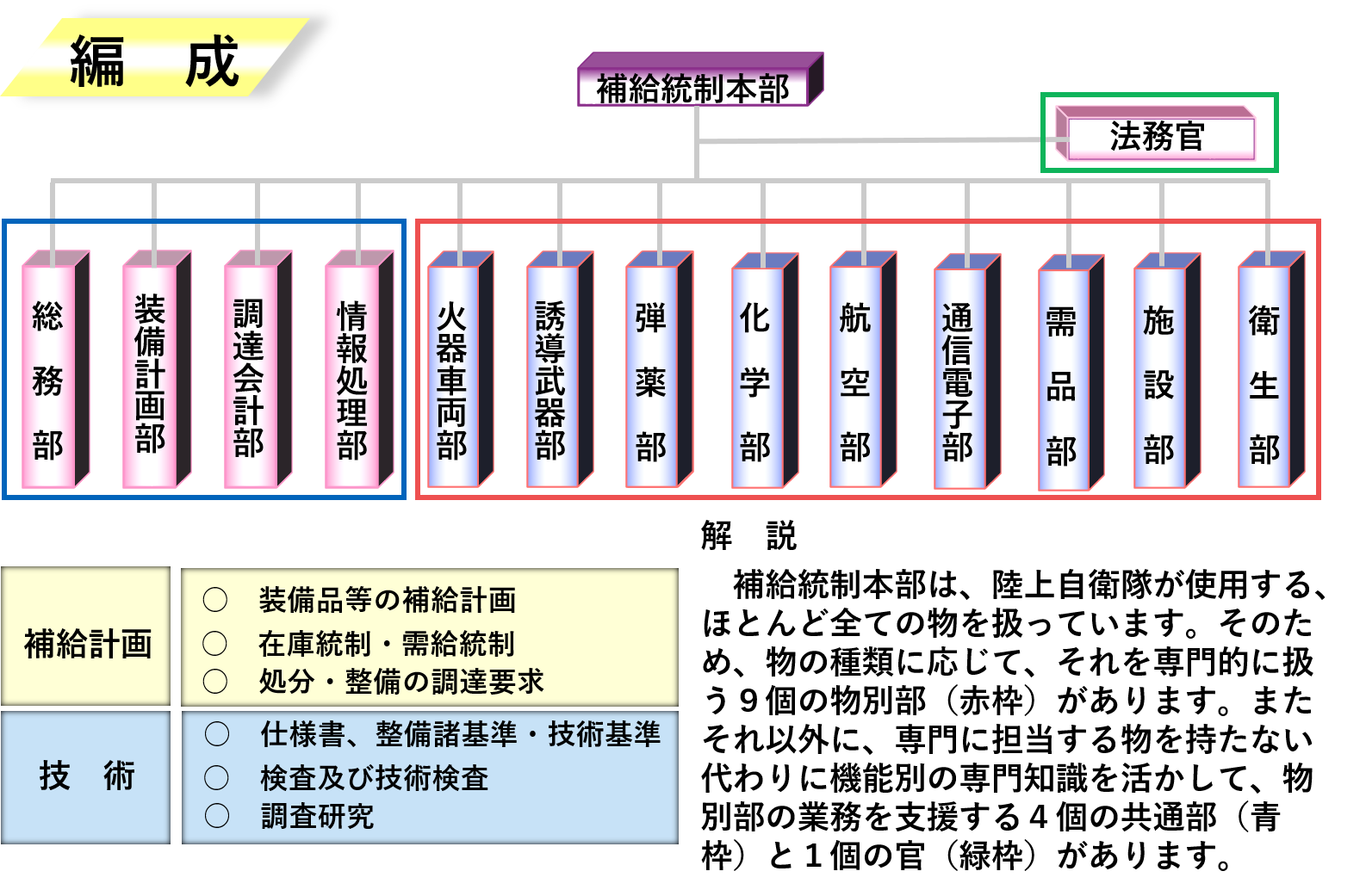 編成