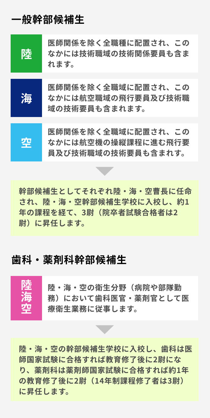 陸上自衛隊幹部候補生学校 航空◇昭和47年4月｜ノンフィクション