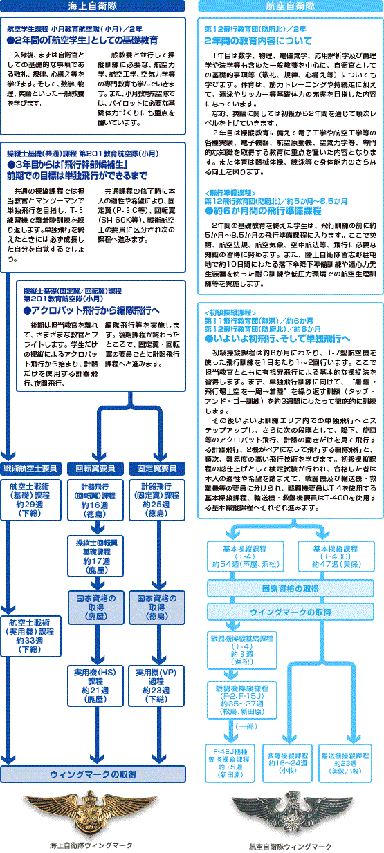 航空学生 自衛官募集ホームページ