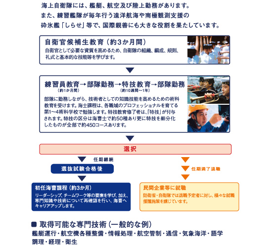 自衛官候補生 自衛官募集ホームページ 自衛官候補生 自衛官募集ホームページ
