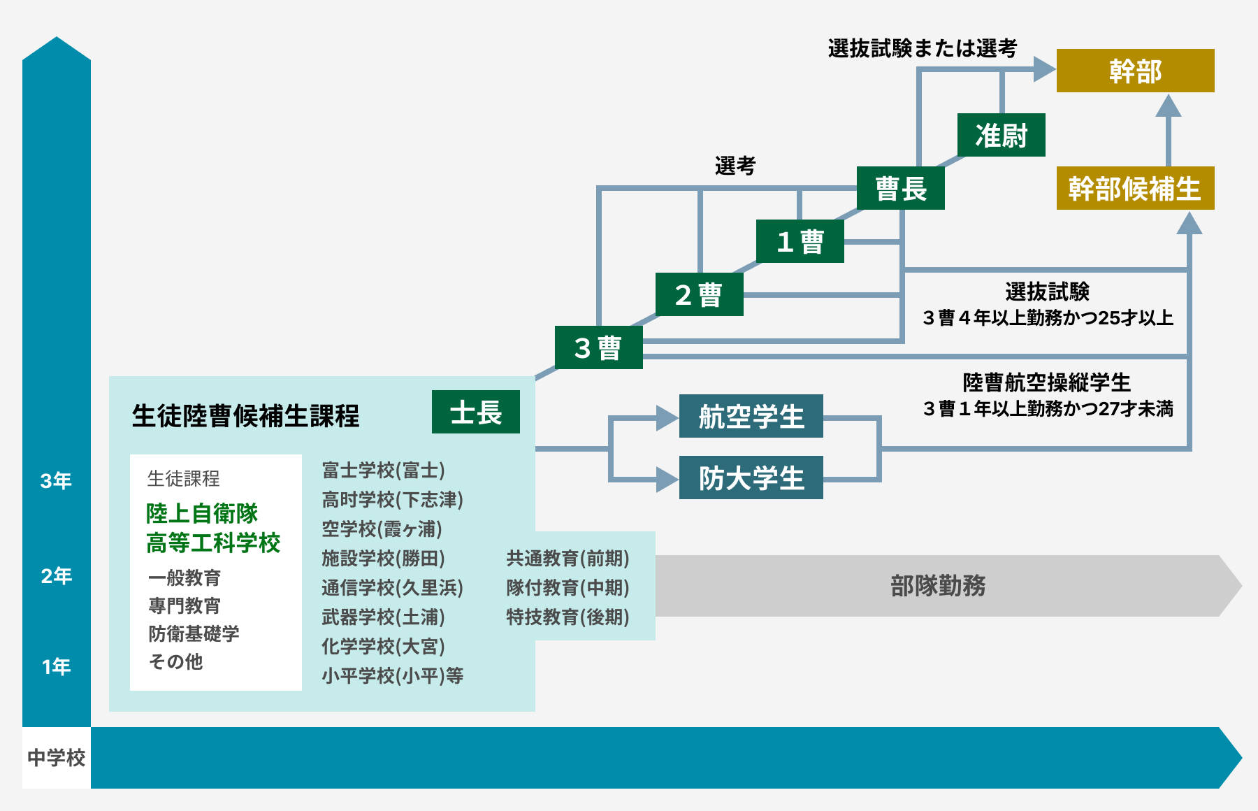 二次元　集団全裸　無修正 高等工科学校生徒｜自衛官募集サイト