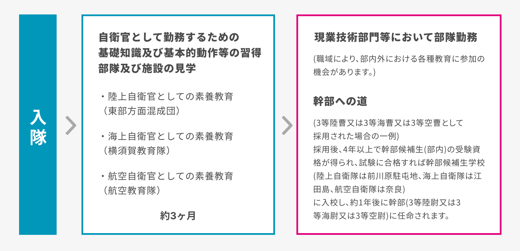 jieitaikambukoho_MV