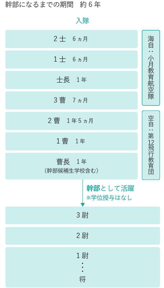 航空学生