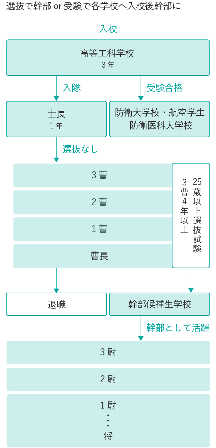 高等工科学校生徒