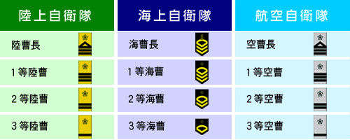 曹