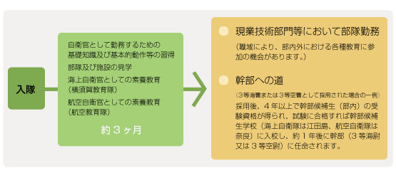 教育・研修図