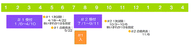 募集日程:予備自衛官補
