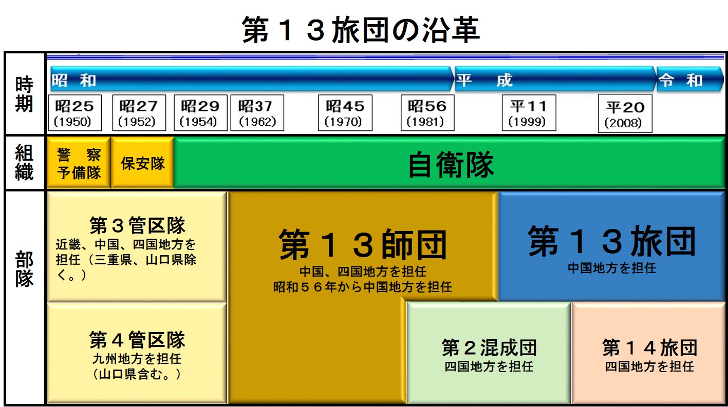 陸上自衛隊_第13旅団_旅団について