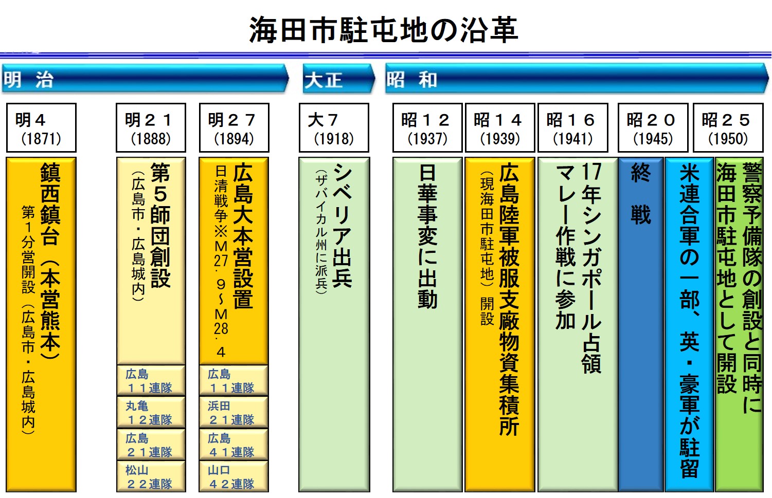 師団・旅団兵站概説 平成15年3月 陸戦学会 師団・旅団兵站概説 平成15年3月 陸戦学会 Yahoo!オークション